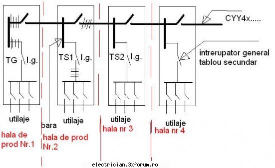 Caut o schema electrica - ce vreau sa fac : -am o hala de productie destul - Scheme electrice