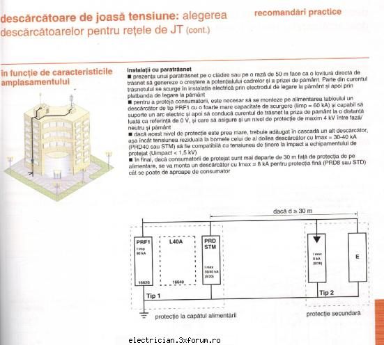 Cum se face o impamantare ? Cum se verifica ? - Pe scurt despre Instalatiile cu paratrasnet - Priza de pamant
